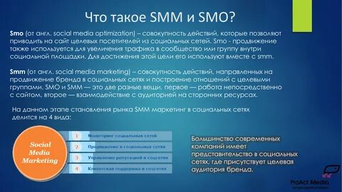 Аббревиатура смм