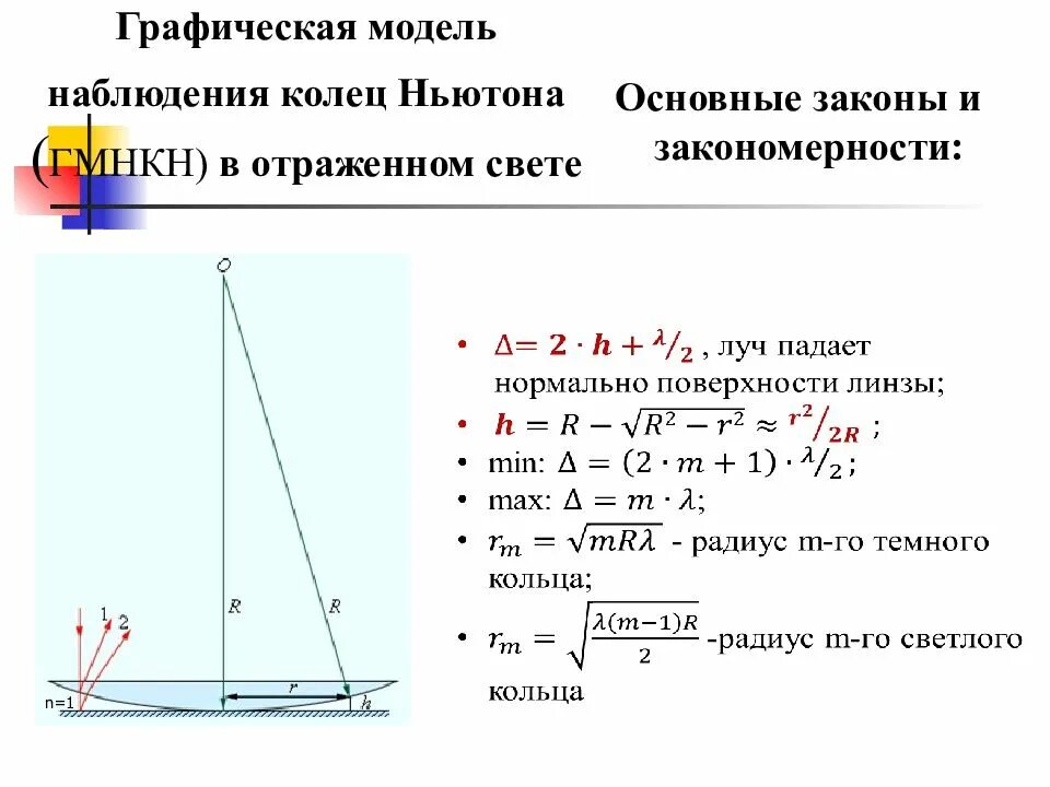 Кольца Ньютона интерференция света. Ход лучей в отраженном свете кольца Ньютона. Радиус темных колец Ньютона формула. Радиус светлого кольца Ньютона в проходящем свете. Темные кольца ньютона