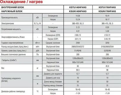 Кондиционер 7 на сколько метров