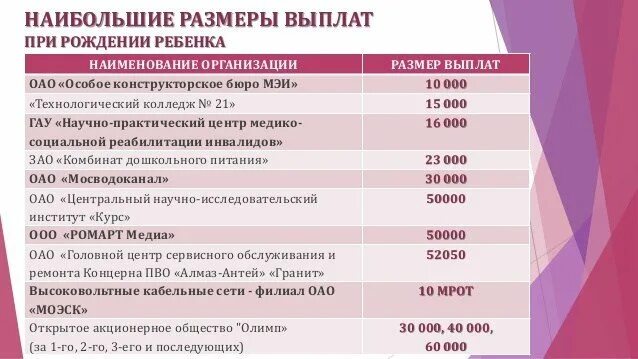 Губернаторская выплата при рождении 2 ребенка. Губернаторские выплаты на ребенка. Губернаторские выплаты на 3 ребенка. Губернаторские выплаты за второго ребенка.