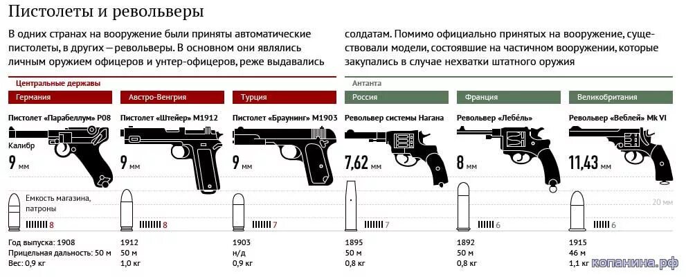 Современные пистолеты России на вооружении. Классификация пистолетов. Российские пистолеты стоящие на вооружении. Пистолеты состоящие на вооружении России. Почему россия не применяет оружие