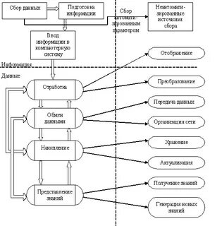 Система подготовки информации