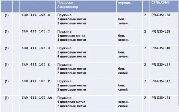 Пружины передние для Фольксваген поло 2013 седан. Маркировка пружин поло седан. Пружины по жесткости Фольксваген поло. Что означают метки на пружинах