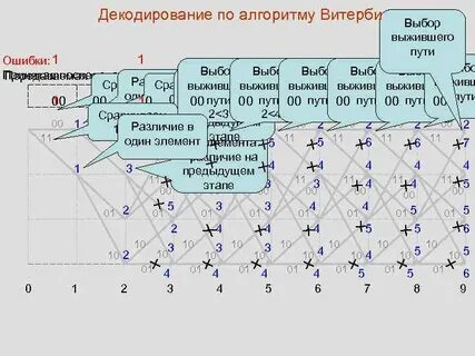 Ошибка декодирования