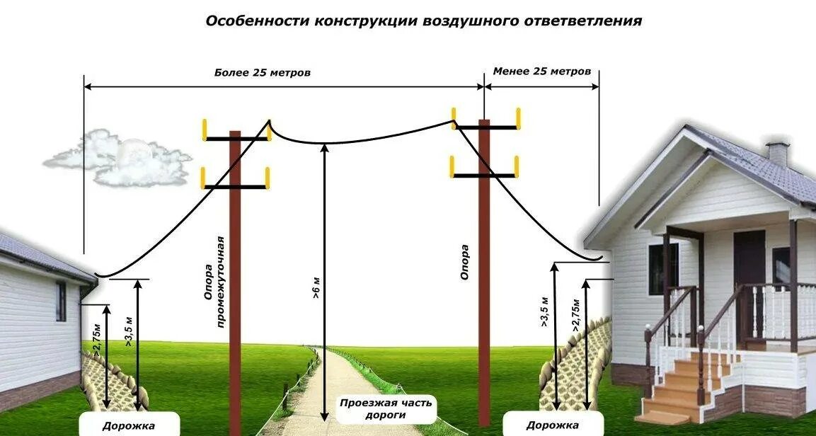 Десять метров от дома
