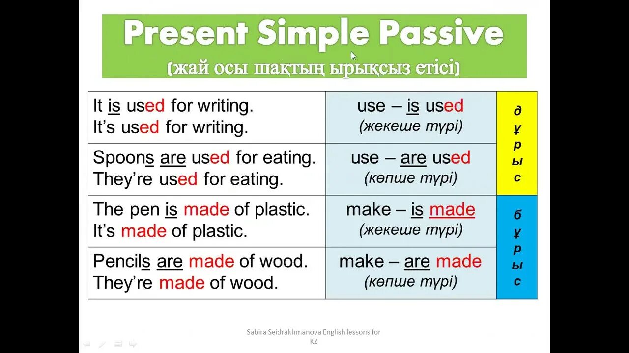 Fast machines 1 lesson plan 4 grade. Slow machines 2 4 grade worksheets. slow machines worksheets. smile 4 machines worksheets. passive smile.