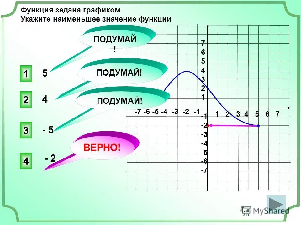 Функция у g x задана графиком. Функция у g x задана графиком. Функция у g x задана графиком. Y fx график. Графики функций.