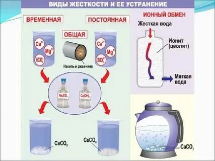 Каким способом можно устранить временную жесткость