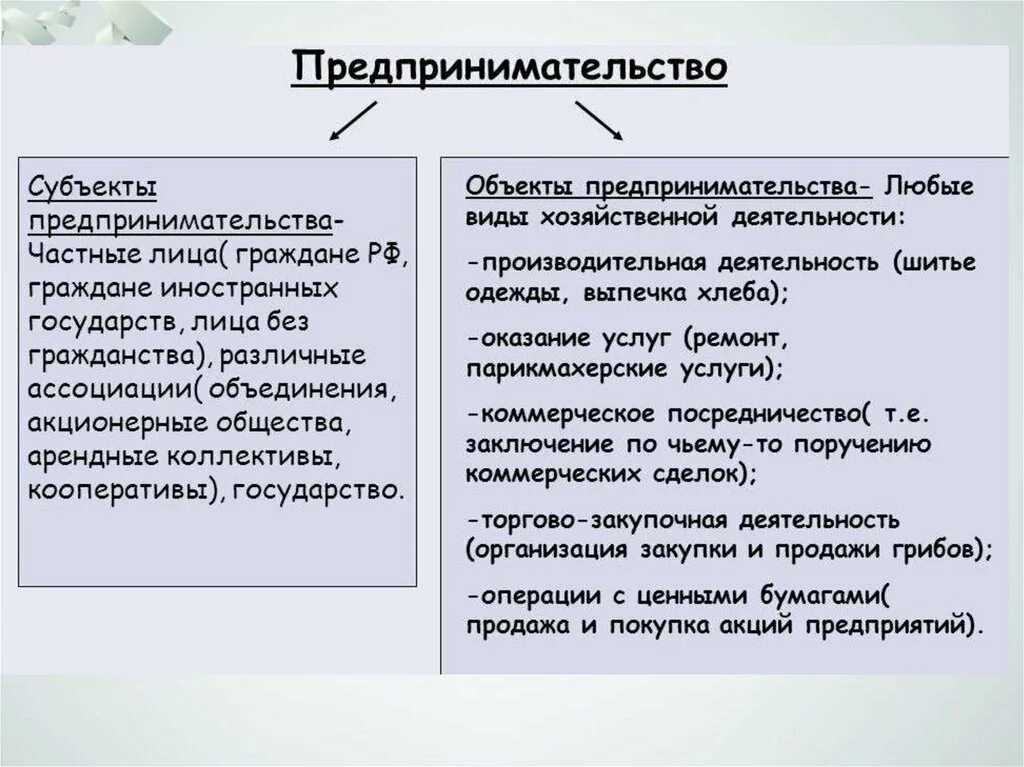 Субъекты и объекты предпринимательства. Субъекты и объекты коммерческой деятельности. Субъекты предпринимательской деятельности. Предприятие как объект предпринимательской деятельности.