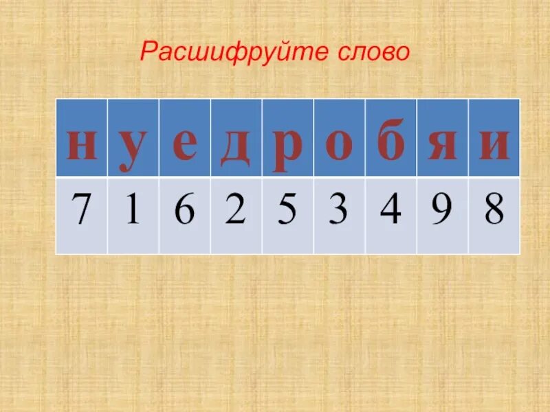 Расшифруйте слово. Расшифруй слова. Раскодируй слово. Что такое расшифруйте термин. Расшифровать слова т в