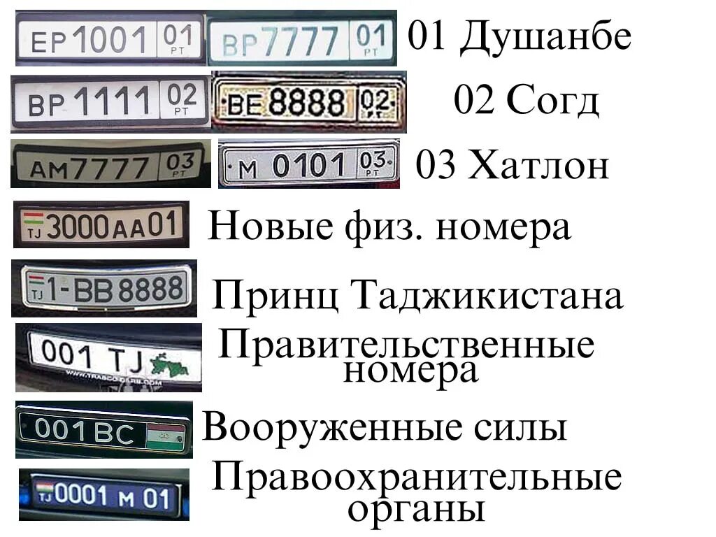 Автомобильный код 550. Номер автомобиля. Номерной знак. Таджикские номера автомобилей. Номер автомобиля Таджикистан.