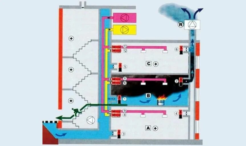 Подпор воздуха при пожаре. Система приточной противодымной вентиляции схема. Подпор воздуха система дымоудаления. Схема системы противодымной защиты. Вентиляция дымоудаления и подпора воздуха.