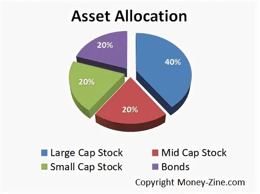 Allocation units. Asset allocation. стратегия asset allocation. asset management allocation. аллокация диаграмма.