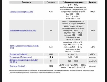 Витамины, беременность - Вопрос гинекологу - 03 Онлайн