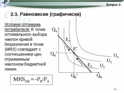3 точка равновесия