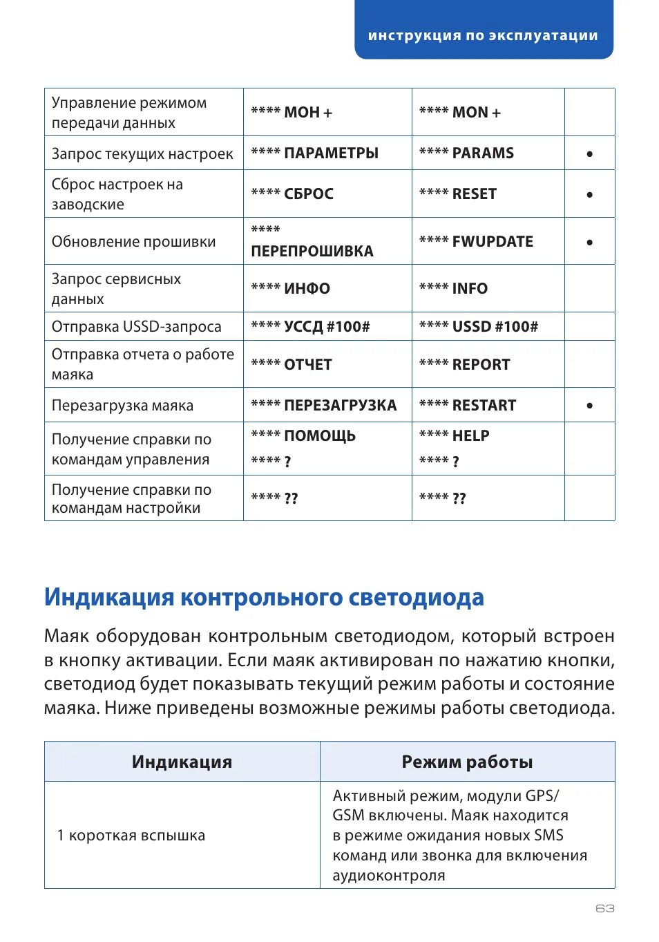 Команды сигнализации STARLINE. Список команд сигнализации STARLINE. Команды маяка старлайн м15. Команды GSM STARLINE. Старлайн команды с телефона