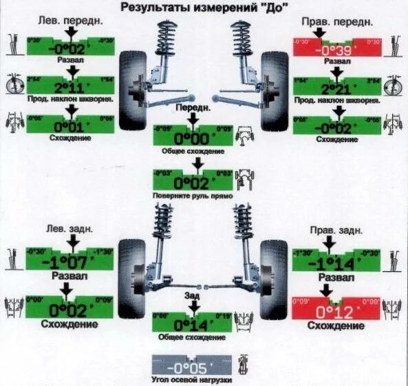 Тянет вправо при езде