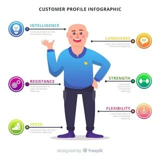 Профиль клиента