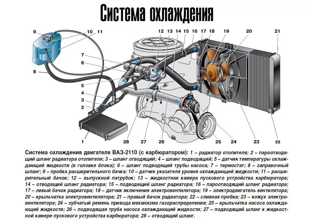 Схема расположения патрубков. Схема соединений патрубков системы охлаждения ваз 2110. схема охлаждающей жидкости ваз 2110. система охлаждения ваз 1111 ока схема. ваз 2110 система охлаждения двигателя 8 клапанная.