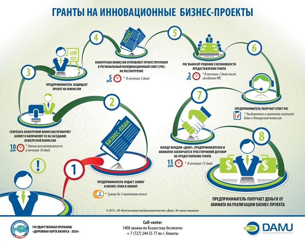 Создание фондов реализации