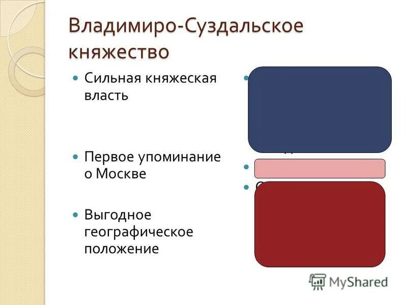 Сильная княжеская власть была