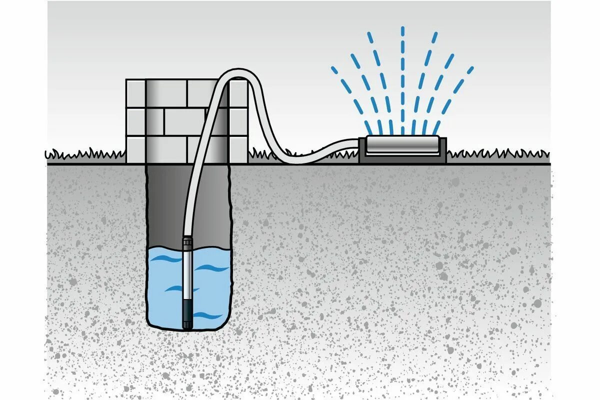 Забор грунтовых вод. Metabo TBP 5000. Насос для скважины Metabo. Насосы для колодцев для откачки воды глубина 10метров. Насос Стоут скважинный.
