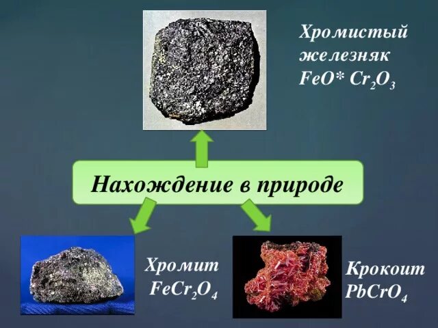 Хромит железа ii. Хромит (хромистый Железняк). Крокоит хромистый Железняк. Соединения хрома в природе. Нахождение в природе хрома.