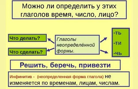 Неопределенная форма глагола есть время