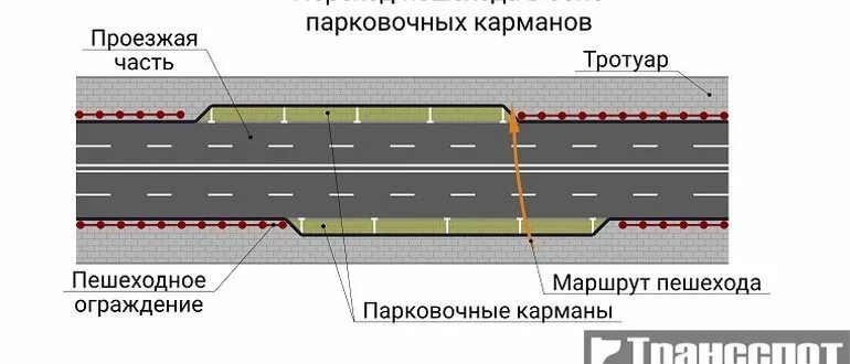 Зависит ли переход