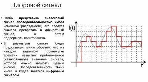 Аналоговые и цифровые уровни