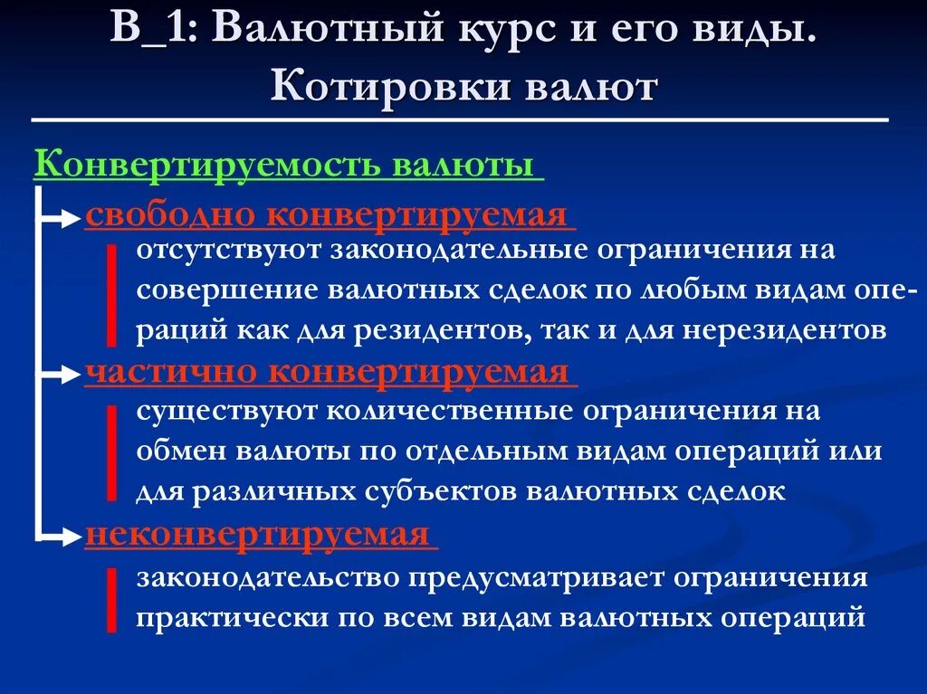 Использование национальных валют. Валютный курс. Валютный курс понятие. Виды валютного курса. Виды конвертируемости валют.