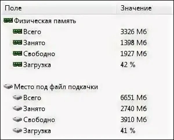 50 гигабайтов памяти