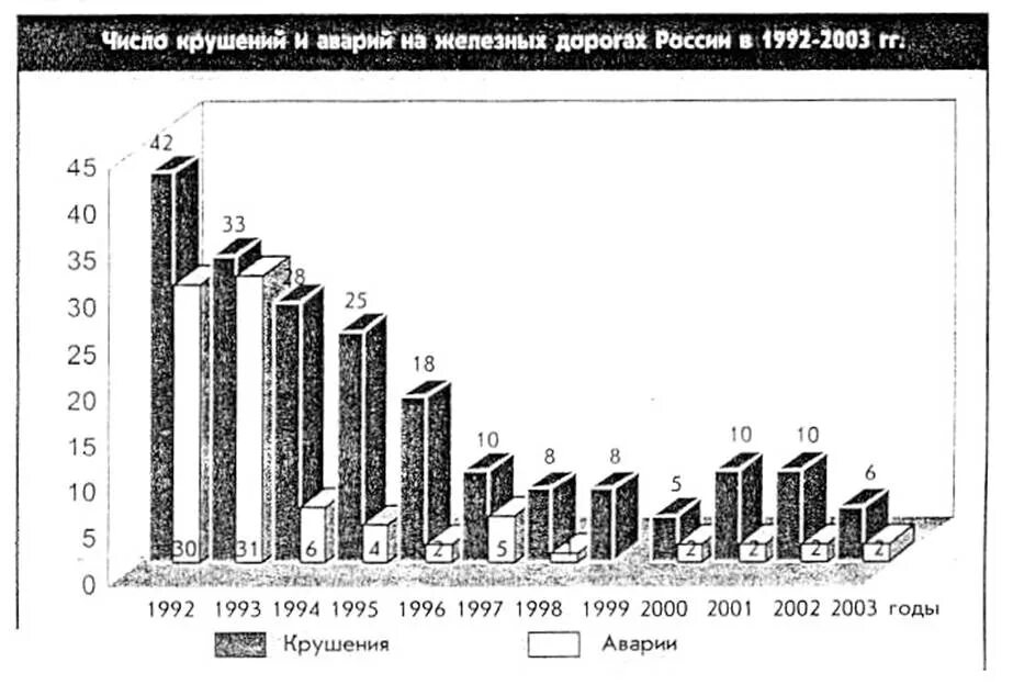 Урок цифры катастрофа в супермаркете