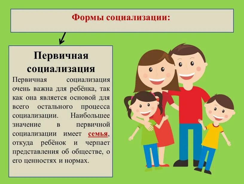 Родительское местоположение. Социализация личности ребенка. Социализация дошкольников. Роль семьи в социализации дошкольника. Семейное воспитание ребенка.