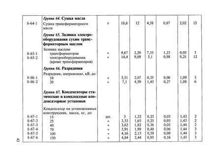 Сборник расценок