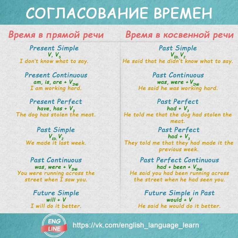 Согласование времён в английском примеры. Таблица согласования времен. Правило согласования времен в английском языке. Согласование времён в английском языке правила