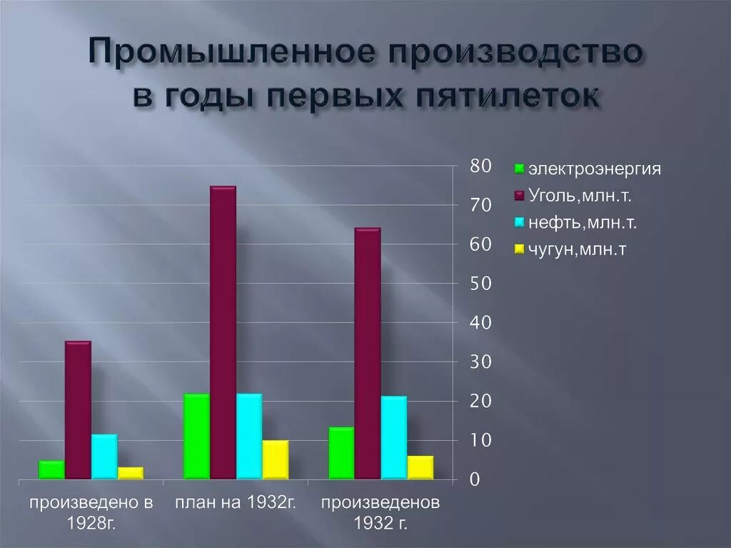 Толевый пятилетка расписание