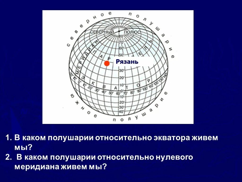 Градусная сеть. Полушария относительно экватора. В каком полушарии мы живем. Географические координаты Рязани. В северном полушарии проживает