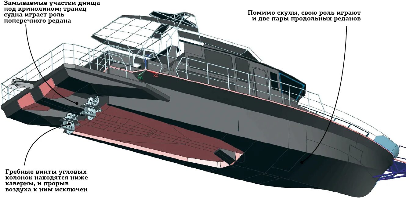 Небольшое быстроходное судно скользящее