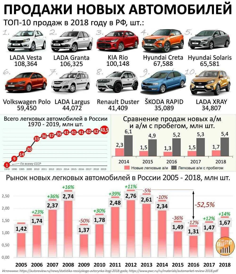 Популярные автомобили. Самая продаваемая машина. Самые продаваемые авто. Рынок легковых автомобилей. Иномарки список