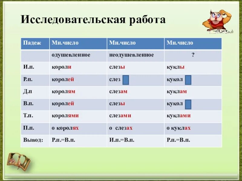 Рубил топором падеж. К научной работе определить падеж. Работа с падежами. Работу какой падеж. Падежи одушевленных и неодушевленных имен существительных.