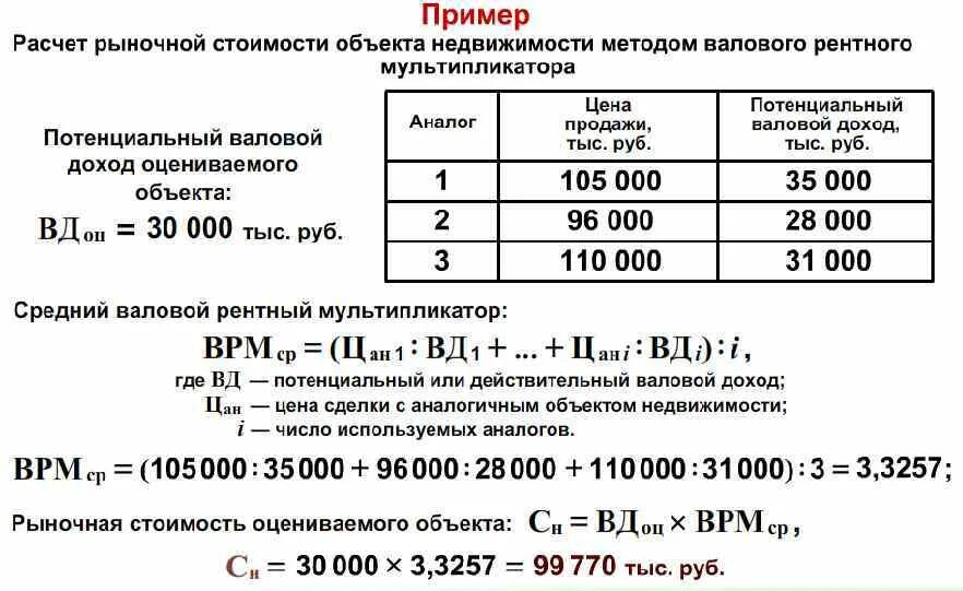 Руб т в руб кг. Расчет рыночной стоимости объекта. Как найти рыночную стоимость объекта. Формула расчета рыночной стоимости объекта недвижимости. Способы расчета валового дохода.