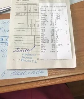 Анализы анализатора