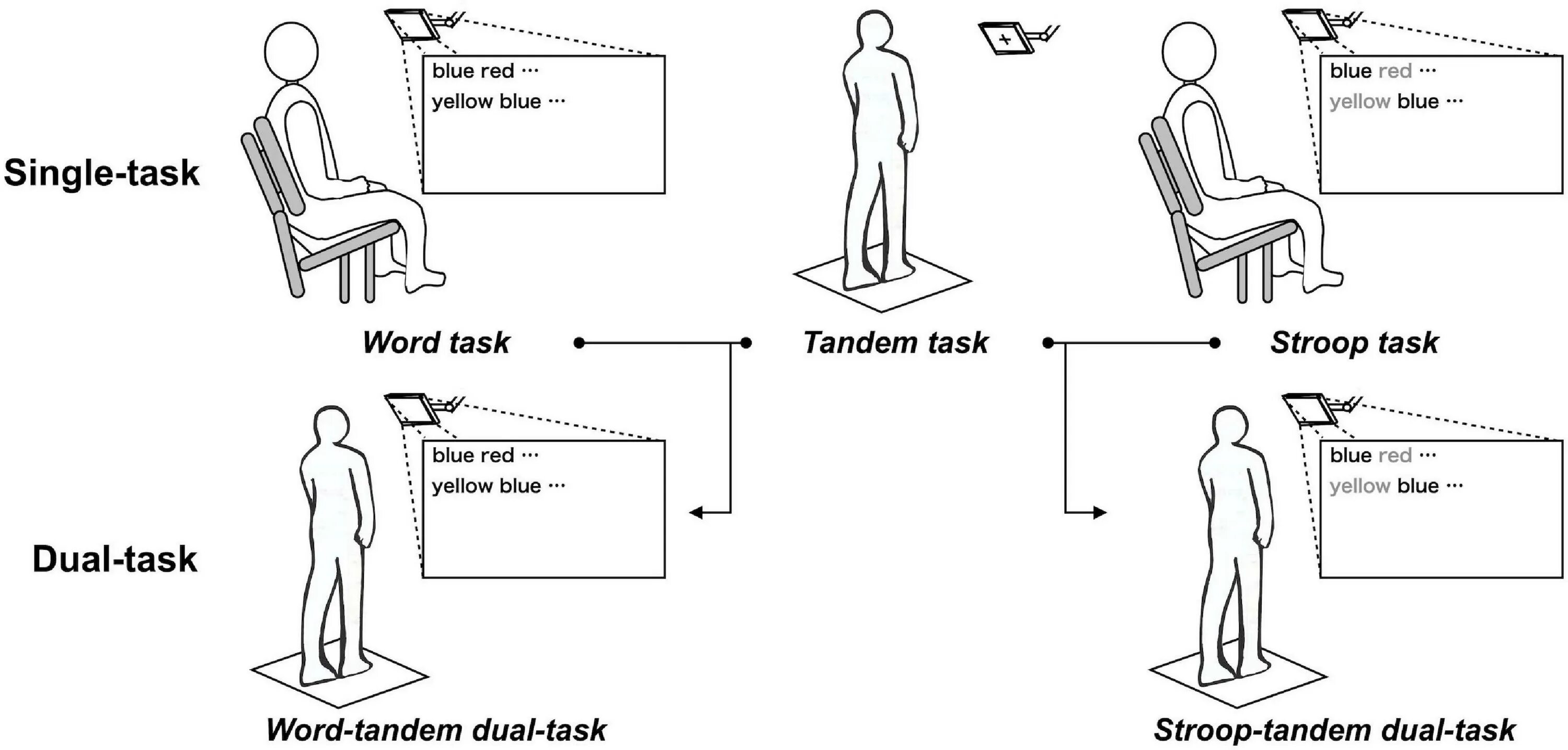 Task attempt. Тандем человека и компьютера. дуал тандем. stimulation task. dual tandem соотношение vg/pg.