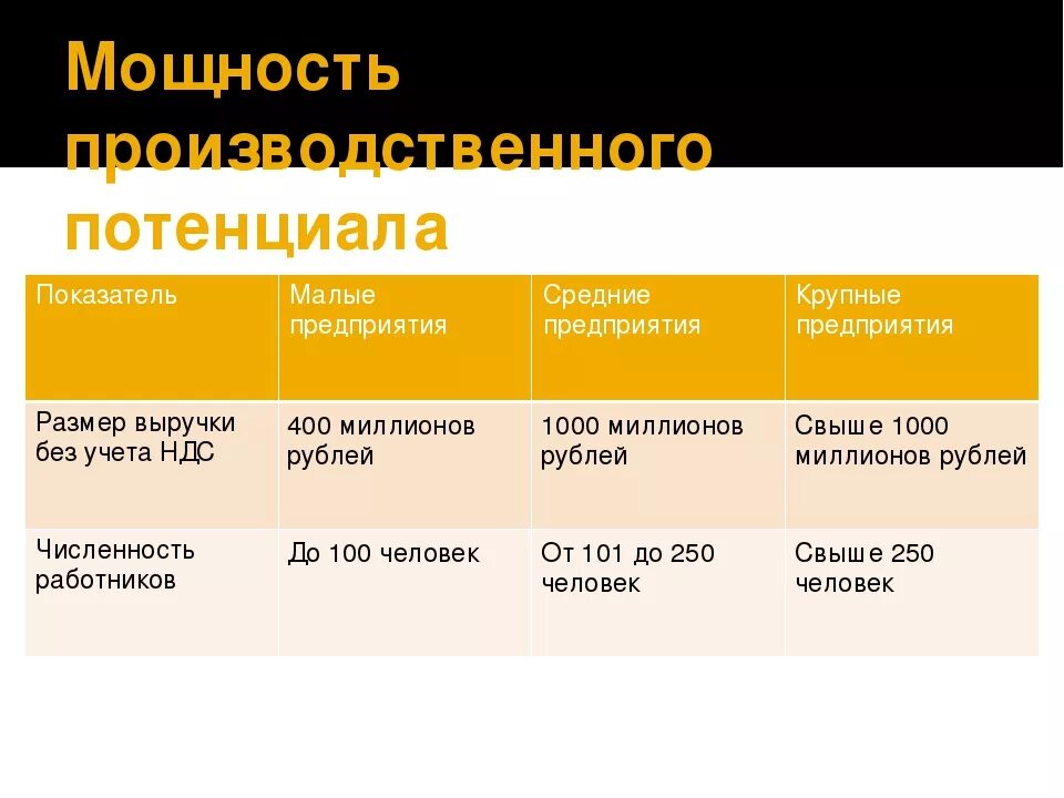 Организации малого среднего бизнеса