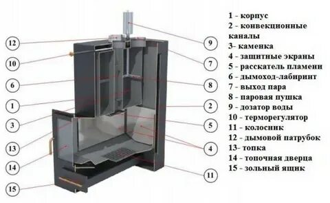 Толщина металла печи