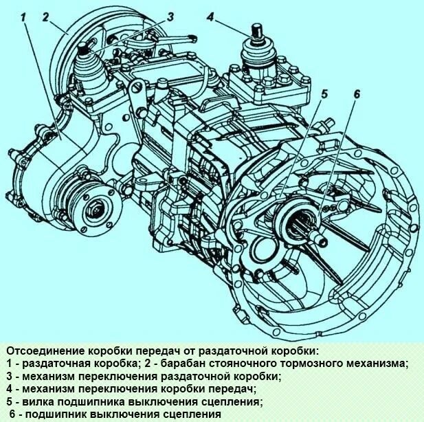 КПП С раздаткой Даймос УАЗ Буханка с 409 двигателем. Раздаточная коробка УАЗ Патриот 3163. Коробка Даймос раздаточная коробка УАЗ 469. Коробка передач УАЗ 3163 чертеж. Расположение раздатки