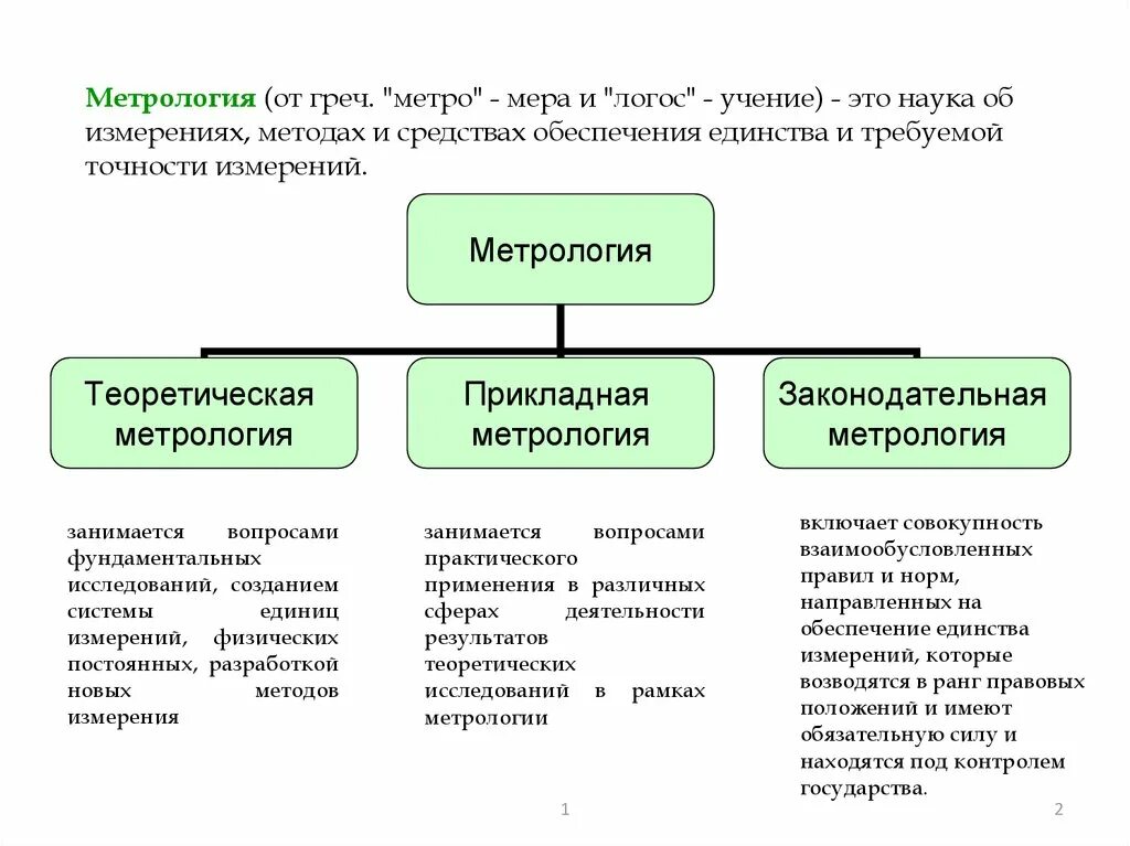 Метрология бывает