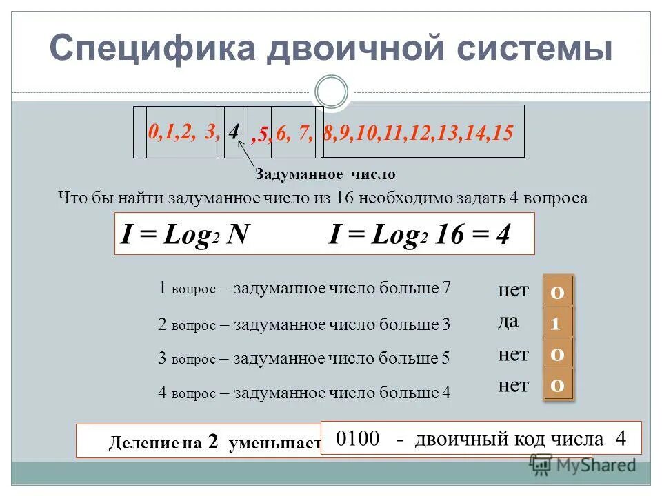 Информатика основная волна