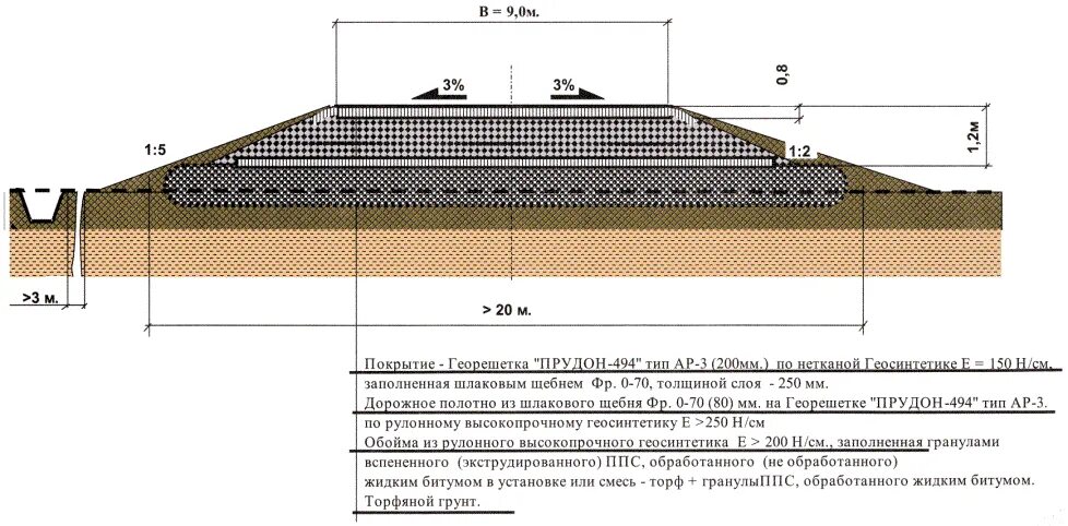 Основания автомобильных дорог. Схема уширения дорожной одежды. Чертеж автомобильной дороги 4 категории. Поперечный профиль дорожной одежды Корытный. Конструкция земляного полотна автомобильных дорог.